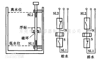电子式水位控制器,不锈钢水箱电子式水位控制器,水位控制器,水位检测器 电子式水位控制器,不锈钢水箱电子式水位控制器,水位控制器,水位检测器