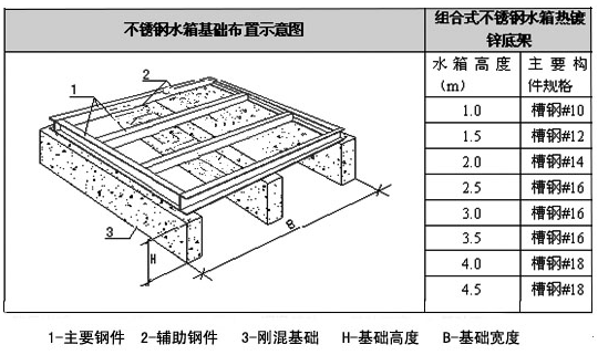 不锈钢水箱,不锈钢水箱底座,不锈钢水箱厂家,不锈钢方形水箱 不锈钢水箱,不锈钢水箱底座,不锈钢水箱厂家,不锈钢方形水箱